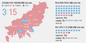 여야 협치에 부산미래 달렸다 <하> 국회-지방권력 충돌 막아라