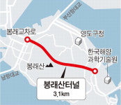 ‘경제성’에 발목잡힌 서부산개발 전략…시, 낙관론도 ‘도마’