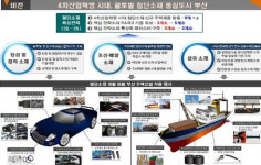 부산 미래 첨단소재산업 3676억 원 투입 5년간 집중 육성