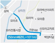 백양산 계곡 1급수 당겨와 삼락천 고질적 악취 잡는다