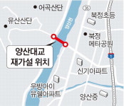 양산대교 재가설 공사 11월 착공