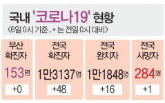부산항 하선 국내외 선원 전수검사 시작