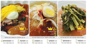 부산 맛집 탑쓰리 <3> 밀면