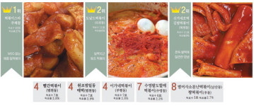 부산 맛집 탑쓰리 <5> 떡볶이