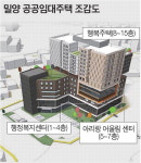 경남 밀양·양산·하동 등 공공임대 230가구 공급