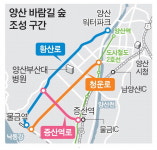 양산 물금신도시 ‘도시바람길 숲’ 조성 내달 첫삽