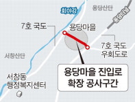 양산 용당마을 진입로 확장 주민갈등에 중단…교통난 심화