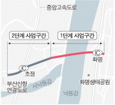 메가시티 외치는데…김해 대동면 초정~부산 북구 화명 광역도로는 18년째 불통