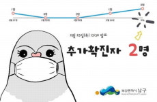 제2 펭수 꿈꾸는 부산 남구 캐릭터 ‘피피’