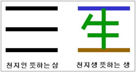 [박기철의 낱말로 푸는 인문생태학]<504> 천지인과 천지생 ; 하늘과 땅 사이에