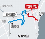 6·25 때 끊긴 ‘송정 옛길’, 해운대구 완전복원 추진