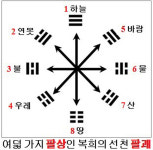 [박기철의 낱말로 푸는 인문생태학]<510> 팔상과 팔괘 : 5000년 역사