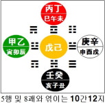 [박기철의 낱말로 푸는 인문생태학]<512> 10과 12 : 나의 운명