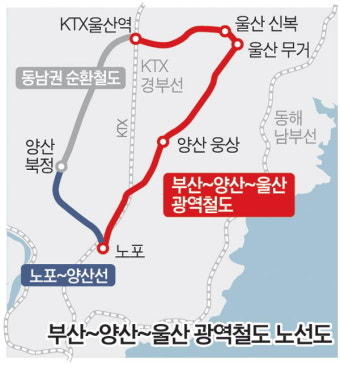‘메가시티 초석’ 부울경 광역철도 구축 빨라진다
