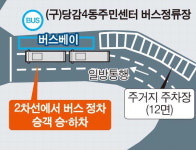 ‘옛 당감4동 주민센터 정류장’ 옆 주거지 주차장 12면 폐지