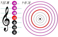 [박기철의 낱말로 푸는 인문생태학]<532> 원칙과 변칙 : 세상이치