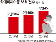 어린이집서 꼬집혀 시퍼런 멍…法 강화에도 아동학대 증가