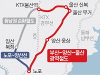 양산 20년 숙원 웅상선 조기 착공 촉구