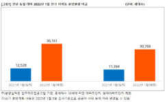임인년 분양시장 정초부터 큰 장...이달 김해내덕 1040세대 공급
