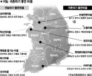 [구례오미마을, 여수 사곡마을, 정읍 구룡마을, 남원 화신마을] 귀농·귀촌 하기 좋은 곳