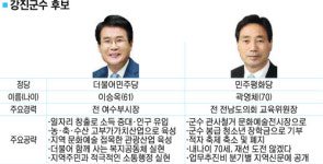 [6·13 지방선거 표밭 점검-강진군수] ‘민주당 바람’ 對 ‘황주홍 조직’