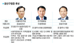 [6·13 지방선거 표밭 점검-광산구청장] 김삼호 독주 속 대항마 누구?