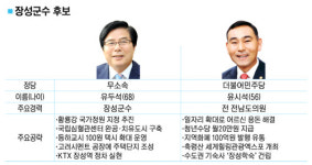 [6·13 지방선거 표밭 점검-장성군수]무소속 돌풍지대 … 신화 이어질까
