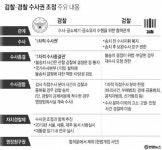 [수사권 조정안] 송치 전 검찰의 수사지휘권 폐지…경찰 재량권 확대
