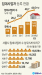 광주 임대사업자 2명 아파트 898채 소유