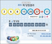 로또 489회 당첨번호 6개 맞힌 1등 소비자 21억원 대박