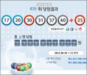 19억 찾아가세요, 주인 잃은 439회 로또 1등 당첨금 어떻게 되나?