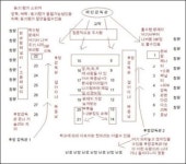 수능 명당자리, 다 필요 없고 전교 1등 옆자리 그곳이 성지