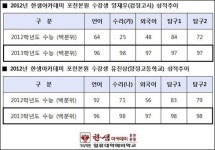 기숙학원 한샘아카데미 포천본원, 수학집중 선행반 모집