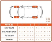 한국타이어 찾아가는 스마트 서비스 실시