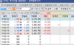 케이엔씨글로벌네트워크주 | 정리매매 기간 주가 급등 '신기루'…개미만 운다