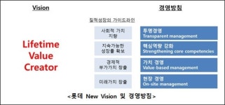 롯데그룹 생애 가치창조 깃발 들고 뉴 롯데 새 출발