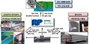 롯데건설, BIM 기술 건설현장 시공관리에 적용…“국내 최초”
