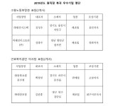 고용노동부∙근로복지공단, 산재근로자 원직장복귀 우수기업 선정∙포상