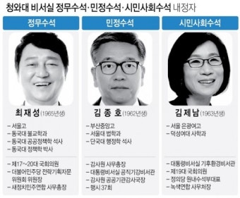 문 대통령, 청와대 비서실 정무·민정·시민사회 3명 인사 교체