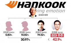 한국타이어 형제의 난 불씨 살린 조양래 회장
