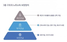 [정보톡톡] 노후 대비 자산관리는 이렇게 하자...연금저축 고르는 법