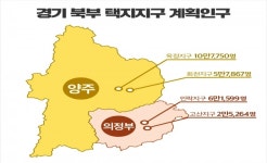 경기 북부 택지지구 인기 급상승…탈서울 가속화 되나