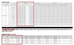 [단독] 청약자 '봉' 소사 현진에버빌, 예비당첨자 '집단소송 움직임'