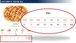 중소 외식 프랜차이즈 영양성분 표시의무 확대 추진