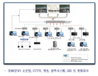 인천시, ICT기반 지능형 수운영시스템 구축
