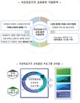 인천시, 의료기기 국가공모사업 선정…중추적 역할 기반 마련