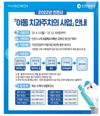 인천시, 초등생 5학년 대상 '아동 치과주치의' 사업 실시