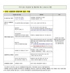 고양특례시, 추석연휴 선별진료소 운영