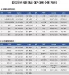 국민연금공단, 국민연금 아카데미 운영…디지털·노후준비 교육