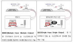 국가철도공단, 철도통합무선망(LTE-R) 에너지 절감 기술 적용…탄소중립 실현